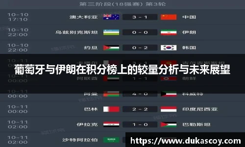 葡萄牙与伊朗在积分榜上的较量分析与未来展望